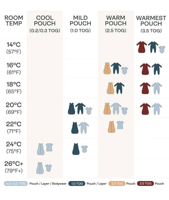 Sleep Suit Bag 1.0 TOG | Sunny